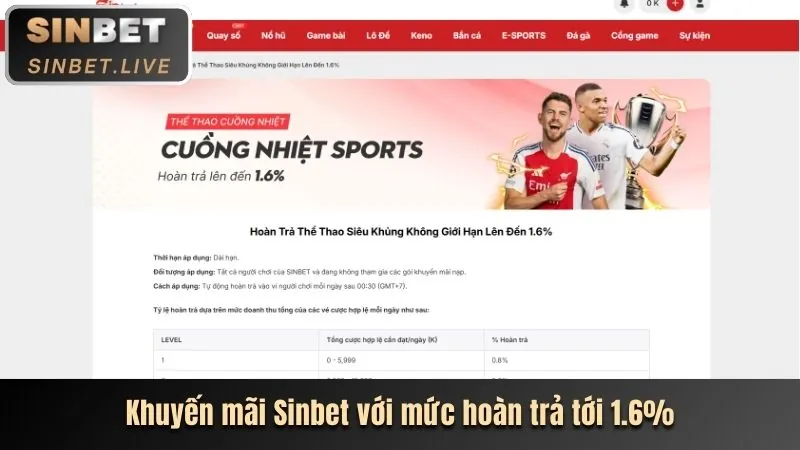 Khuyến mãi chào mừng Sodo777